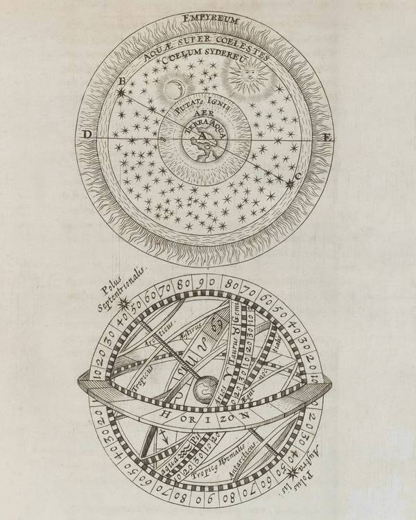 Lámina antigua con diagramas de astrolabio