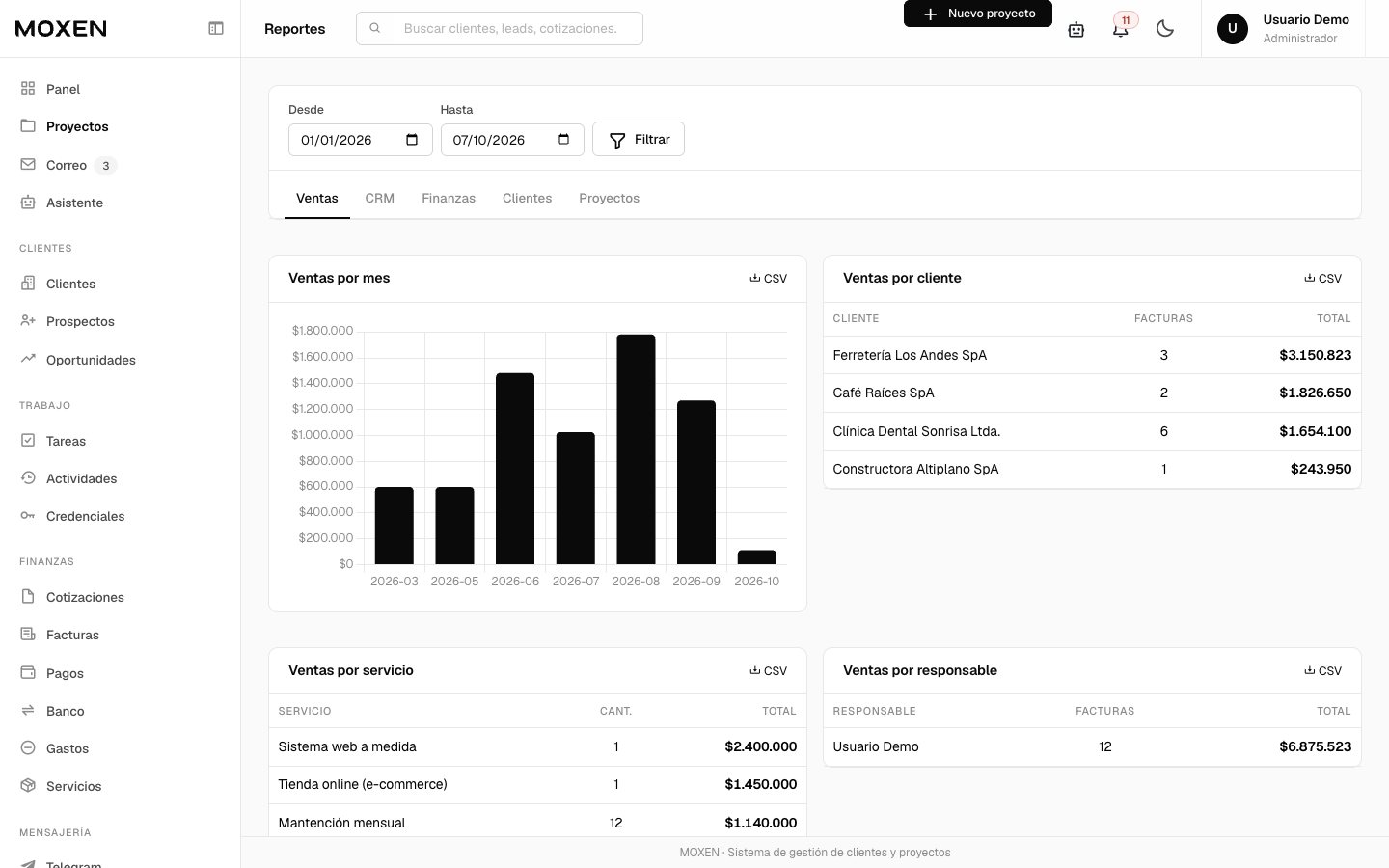 Reportes de ventas